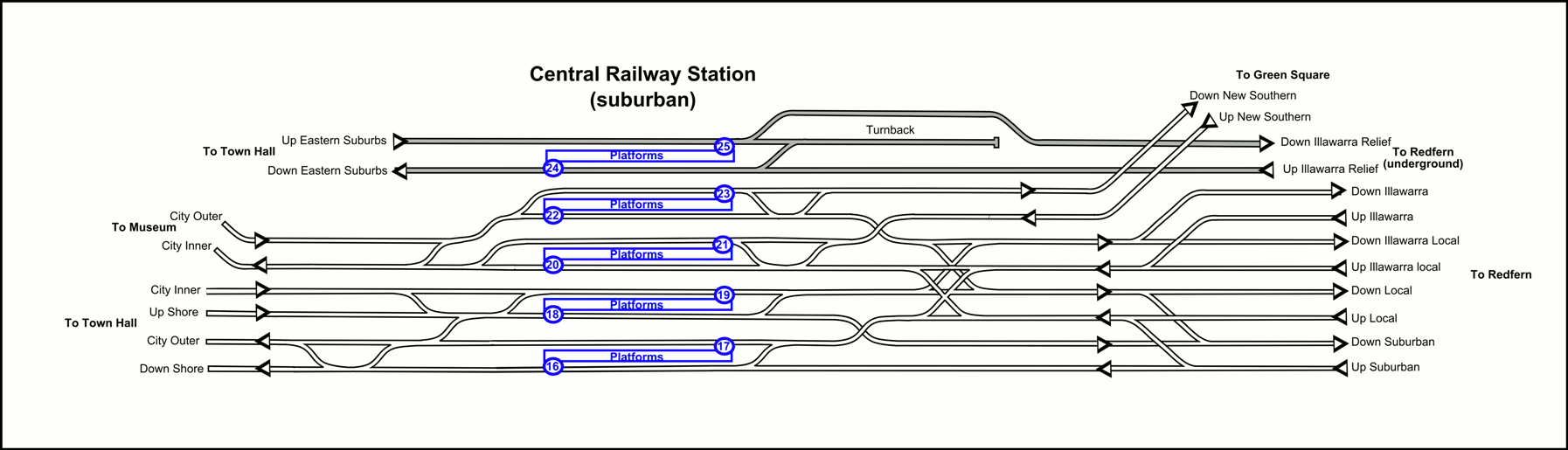 CityRail_Central_track_